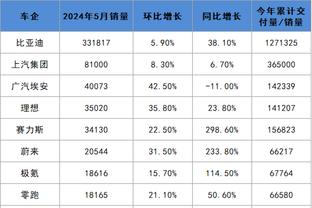 瓦塞尔：失误多是我们本赛季的主要问题 韦斯利在防守端进步很大